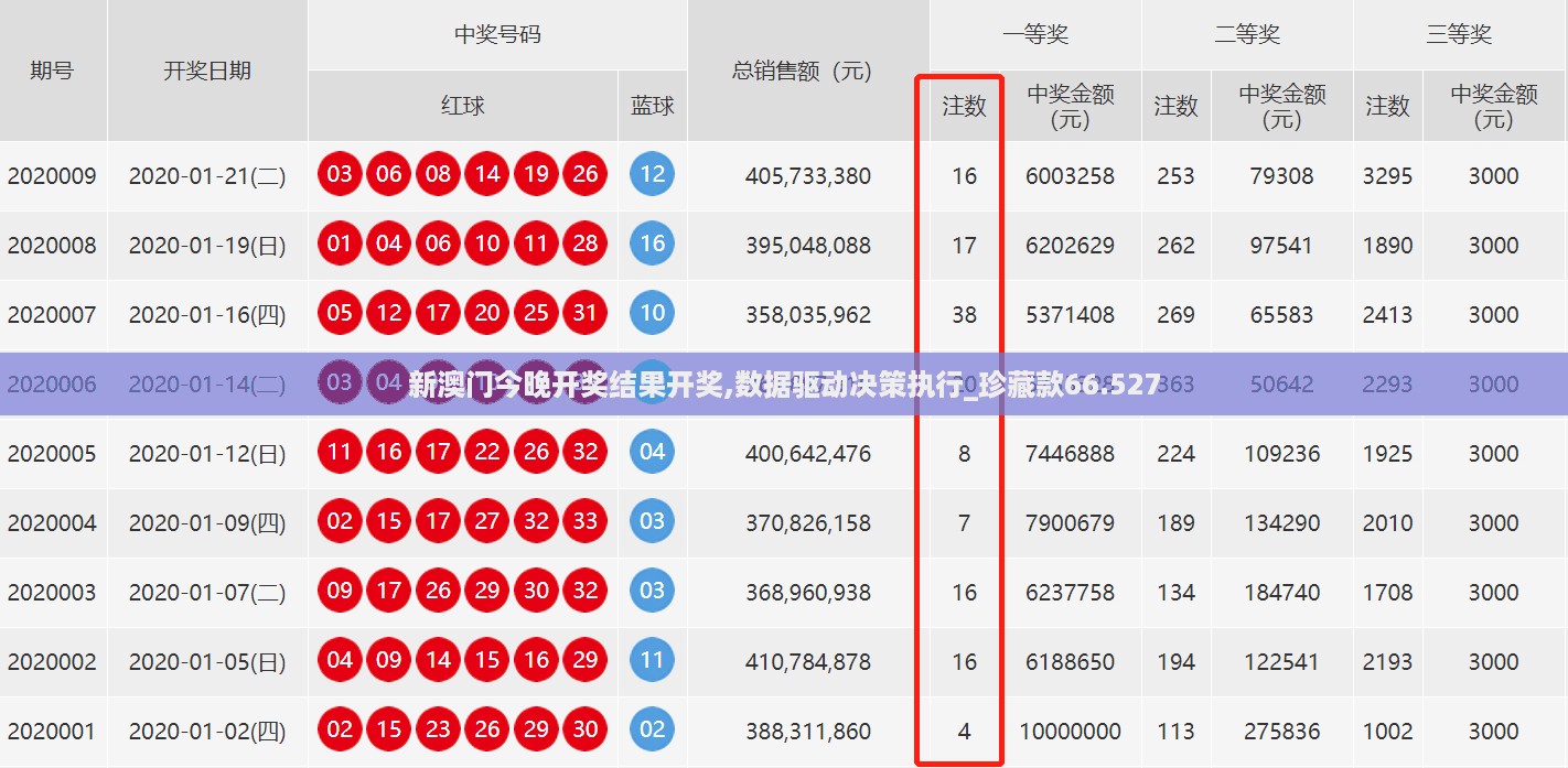 新澳门今晚开奖结果开奖,数据驱动决策执行_珍藏款66.527