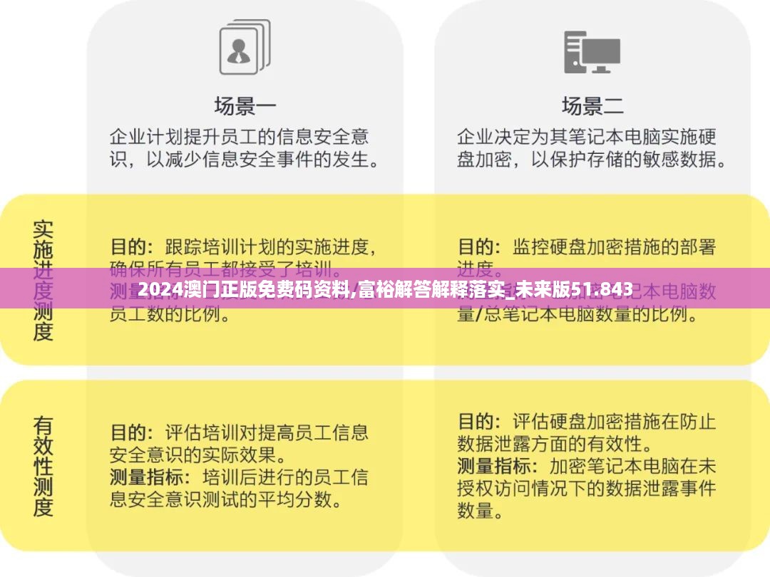 2024澳门正版免费码资料,富裕解答解释落实_未来版51.843