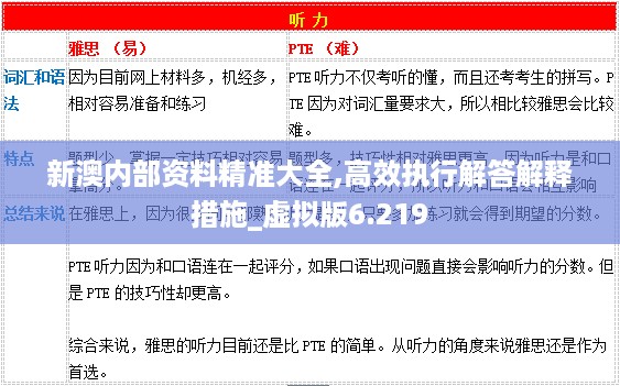 新澳内部资料精准大全,高效执行解答解释措施_虚拟版6.219