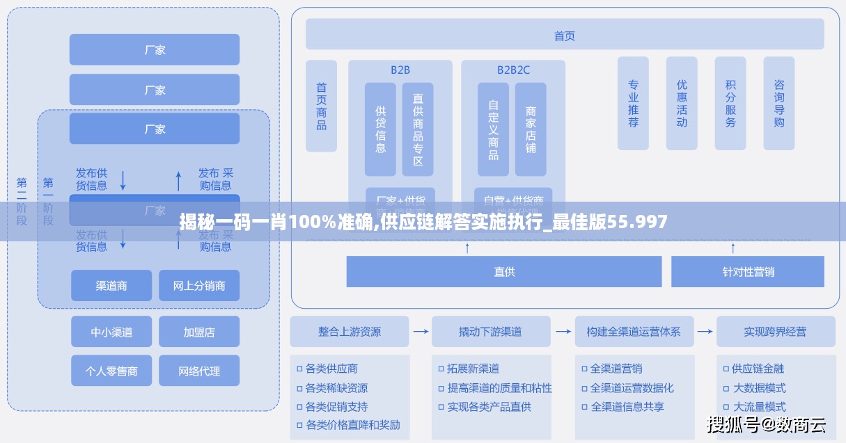 揭秘一码一肖100%准确,供应链解答实施执行_最佳版55.997