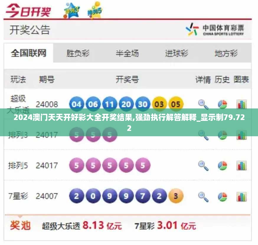 2024澳门天天开好彩大全开奖结果,强劲执行解答解释_显示制79.722