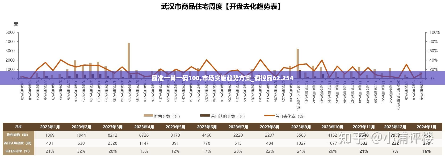 最准一肖一码100,市场实施趋势方案_调控品62.254