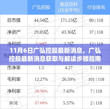 广弘控股最新消息获取与解读指南（适合初学者与进阶用户参考）