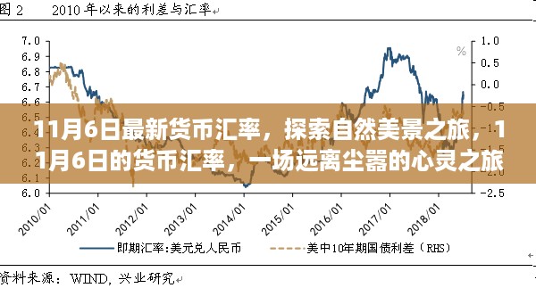 11月6日货币汇率揭秘，自然美景的心灵之旅
