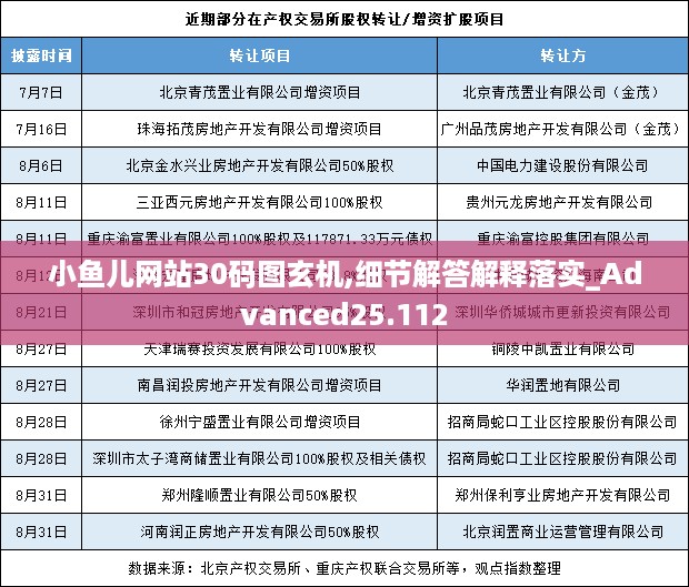 小鱼儿网站30码图玄机,细节解答解释落实_Advanced25.112