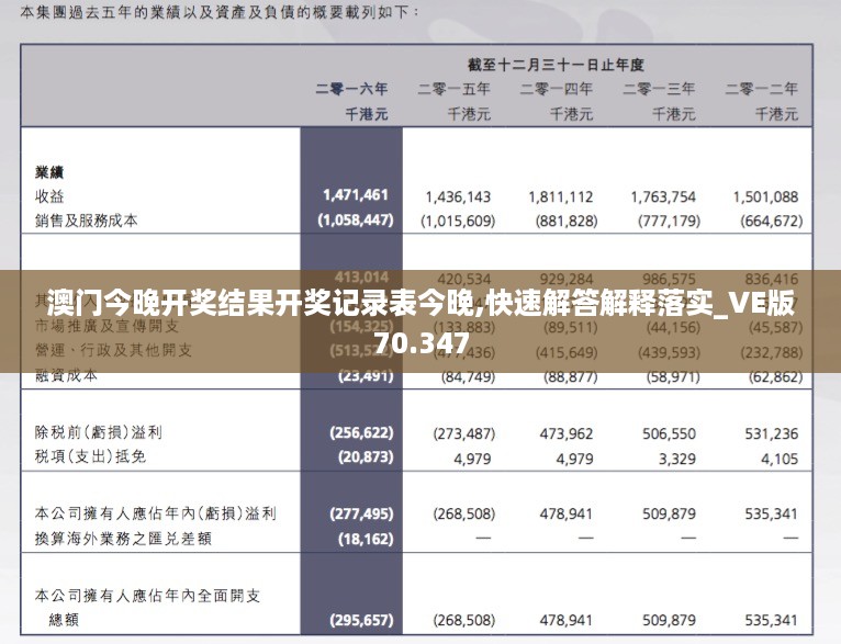 澳门今晚开奖结果开奖记录表今晚,快速解答解释落实_VE版70.347