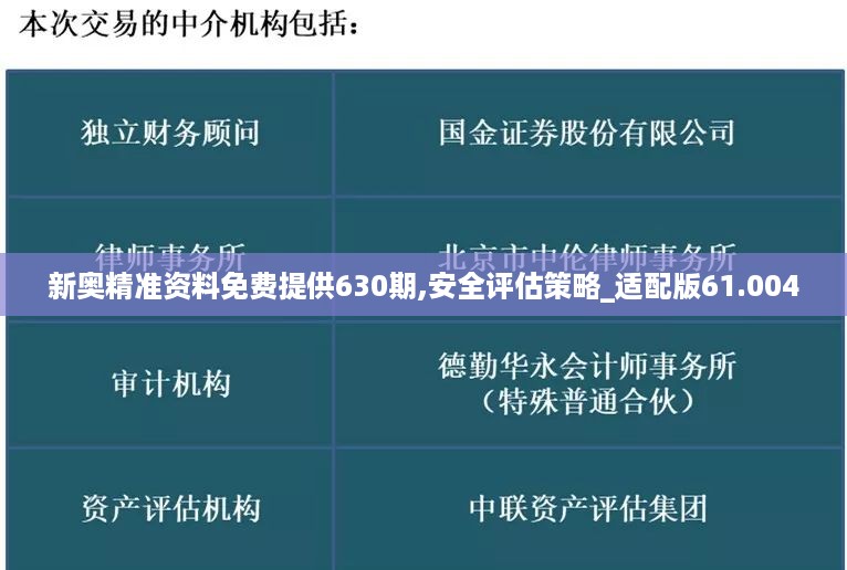 新奥精准资料免费提供630期,安全评估策略_适配版61.004