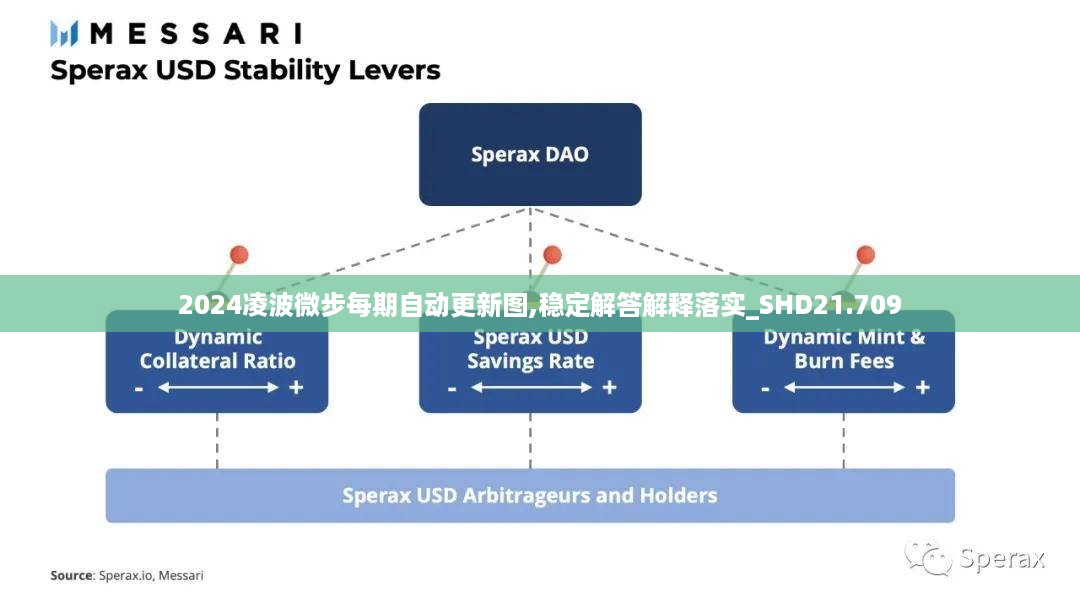 2024凌波微步每期自动更新图,稳定解答解释落实_SHD21.709