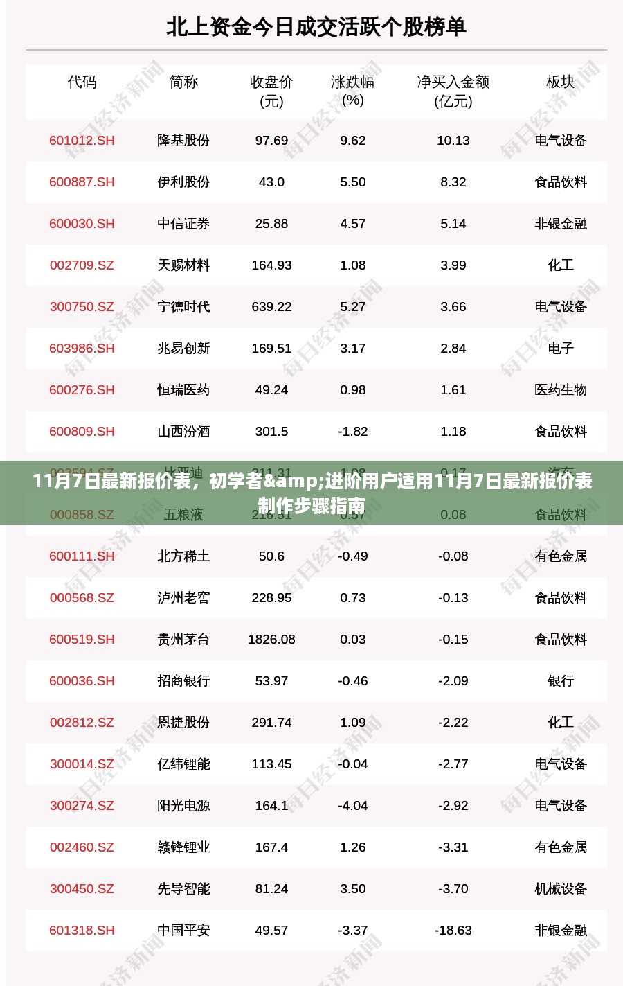 初学者与进阶用户适用的最新报价表制作指南（11月7日版）