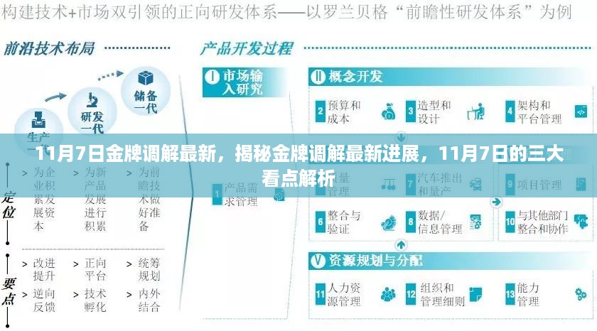 揭秘金牌调解最新进展，三大看点解析（最新更新日期，11月7日）