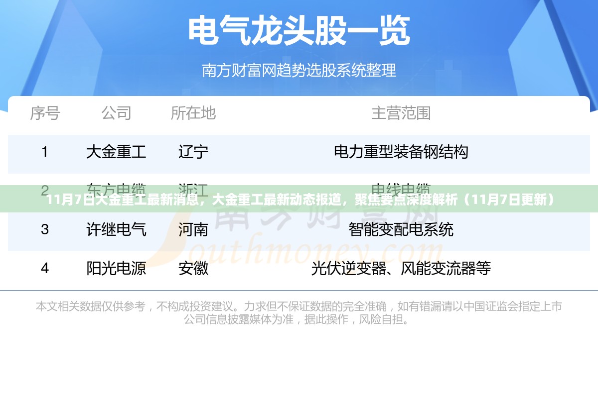 大金重工最新动态报道及深度解析（11月7日更新）