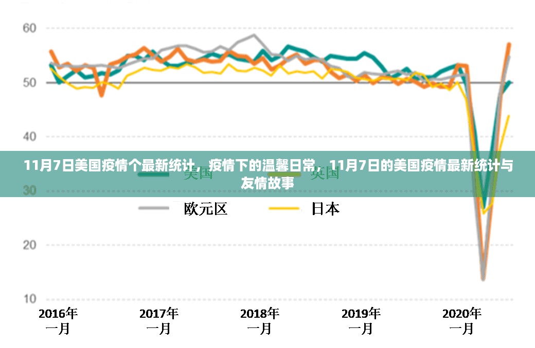 美国疫情最新统计，疫情下的温馨日常与友情故事（11月7日）