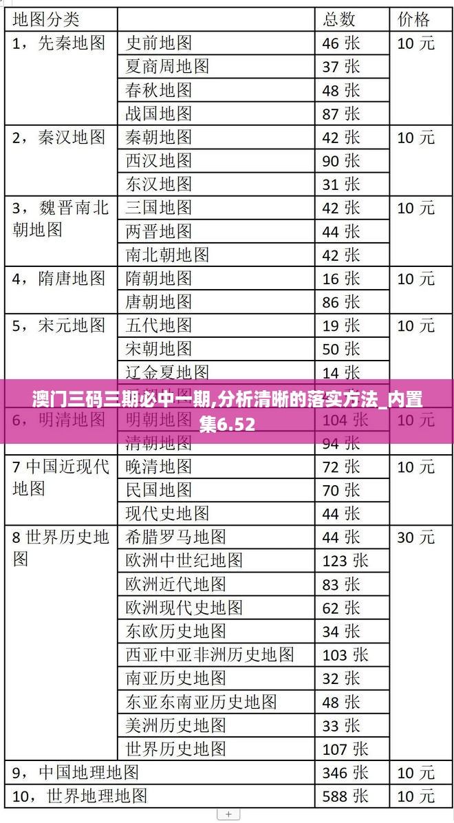 澳门三码三期必中一期,分析清晰的落实方法_内置集6.52