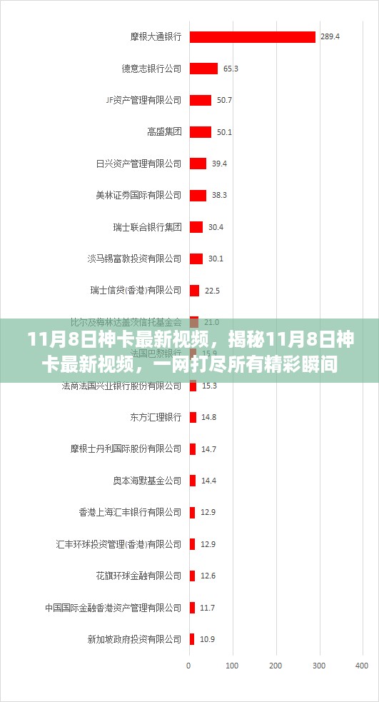 揭秘神卡最新视频精彩瞬间，一网打尽所有亮点（11月8日更新）