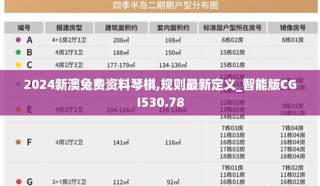 2024新澳兔费资料琴棋,规则最新定义_智能版CGI530.78