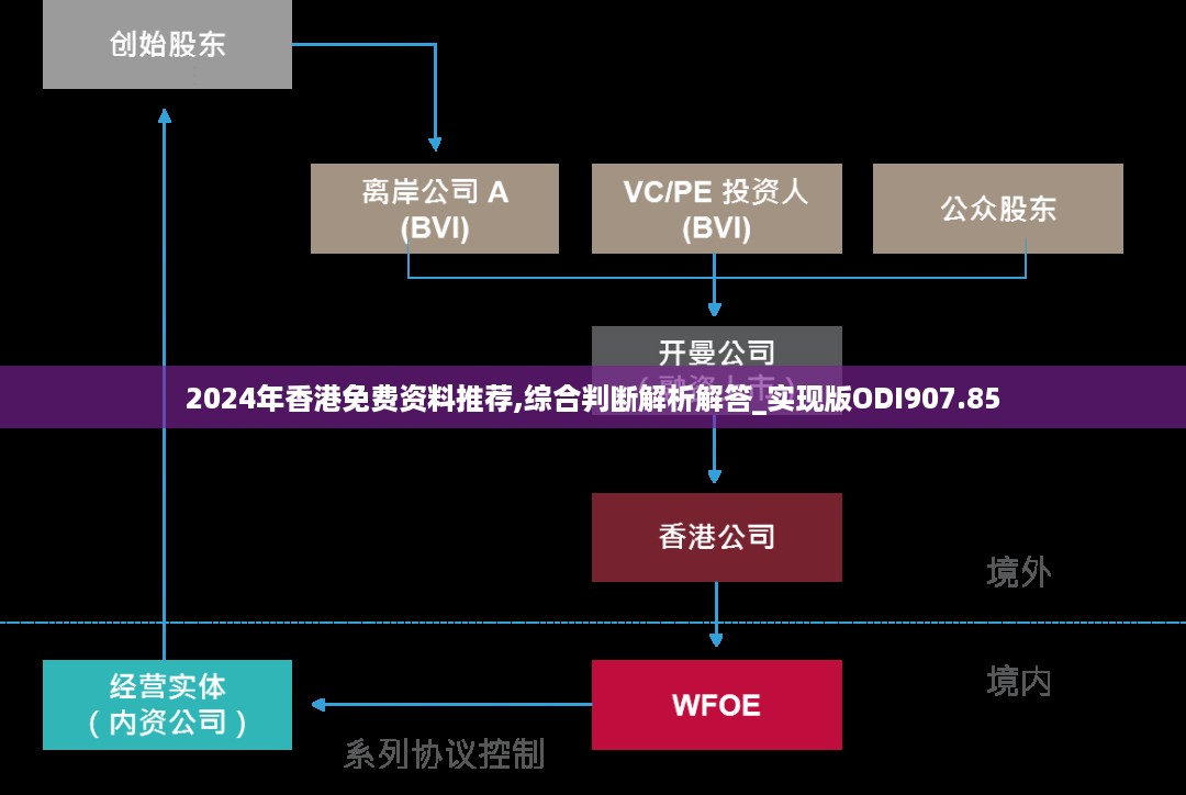 2024年香港免费资料推荐,综合判断解析解答_实现版ODI907.85