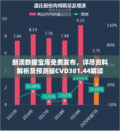 新澳数据宝库免费发布，详尽资料解析及预测版CVD381.44解读