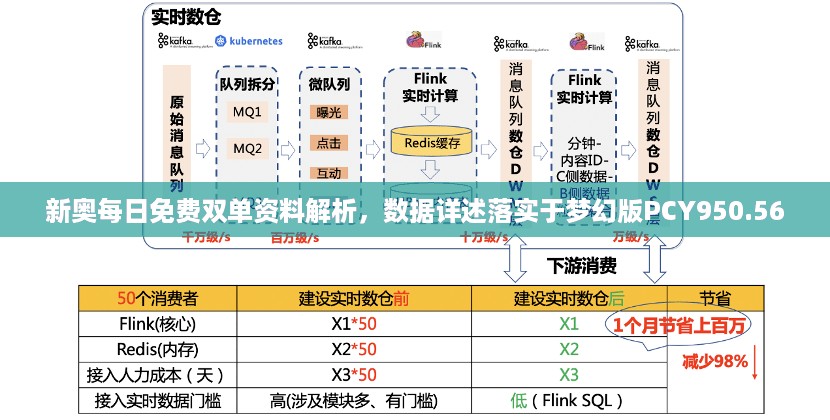 新奥每日免费双单资料解析，数据详述落实于梦幻版PCY950.56