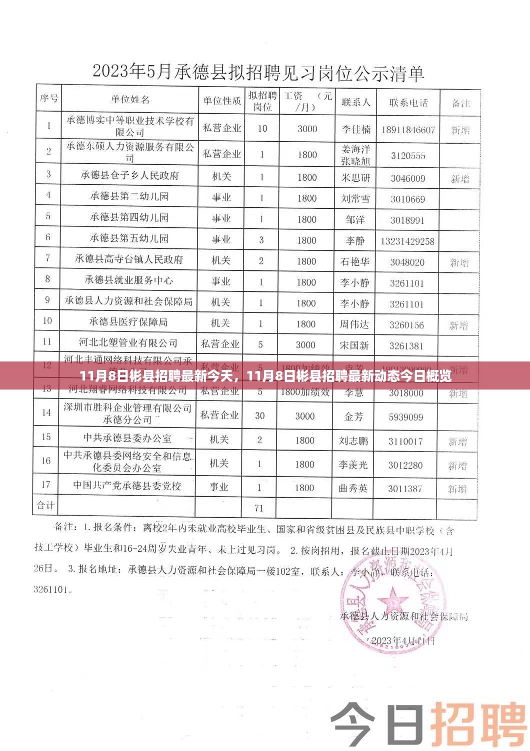 11月8日彬县招聘最新动态今日概览