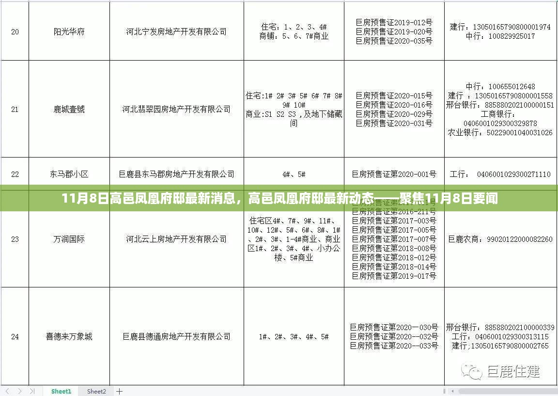 11月8日高邑凤凰府邸最新动态速递