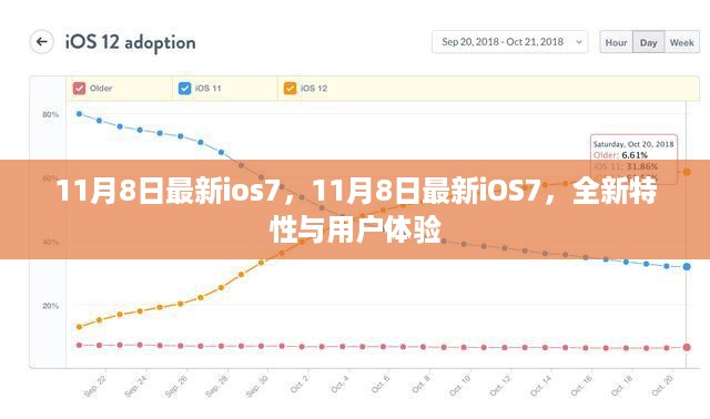 最新iOS7更新，全新特性与卓越用户体验