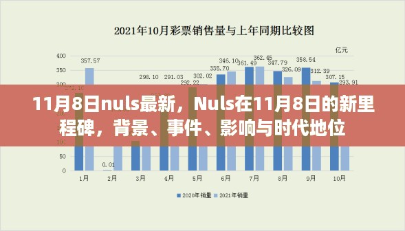 11月8日Nuls新里程碑，背景、事件、影响与时代地位全面解析