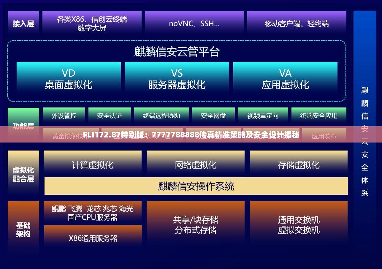 FLI172.87特别版：7777788888传真精准策略及安全设计揭秘