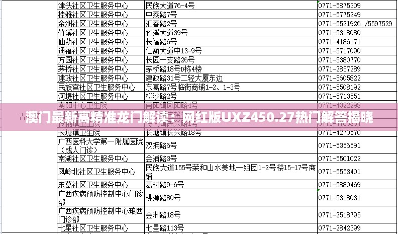 澳门最新高精准龙门解读：网红版UXZ450.27热门解答揭晓