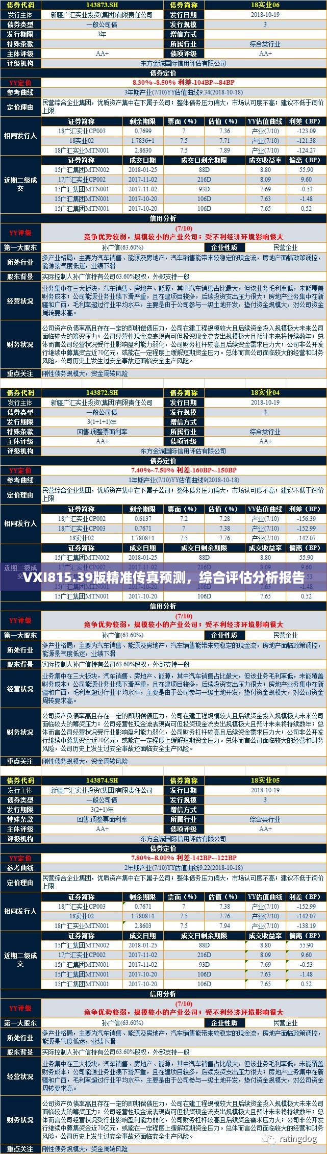 VXI815.39版精准传真预测，综合评估分析报告