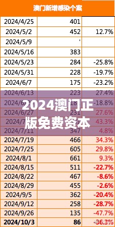 2024澳门正版免费资本车安全策略揭秘：中级版CKP131.18详解