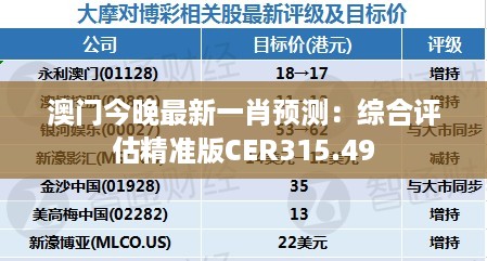 澳门今晚最新一肖预测：综合评估精准版CER315.49