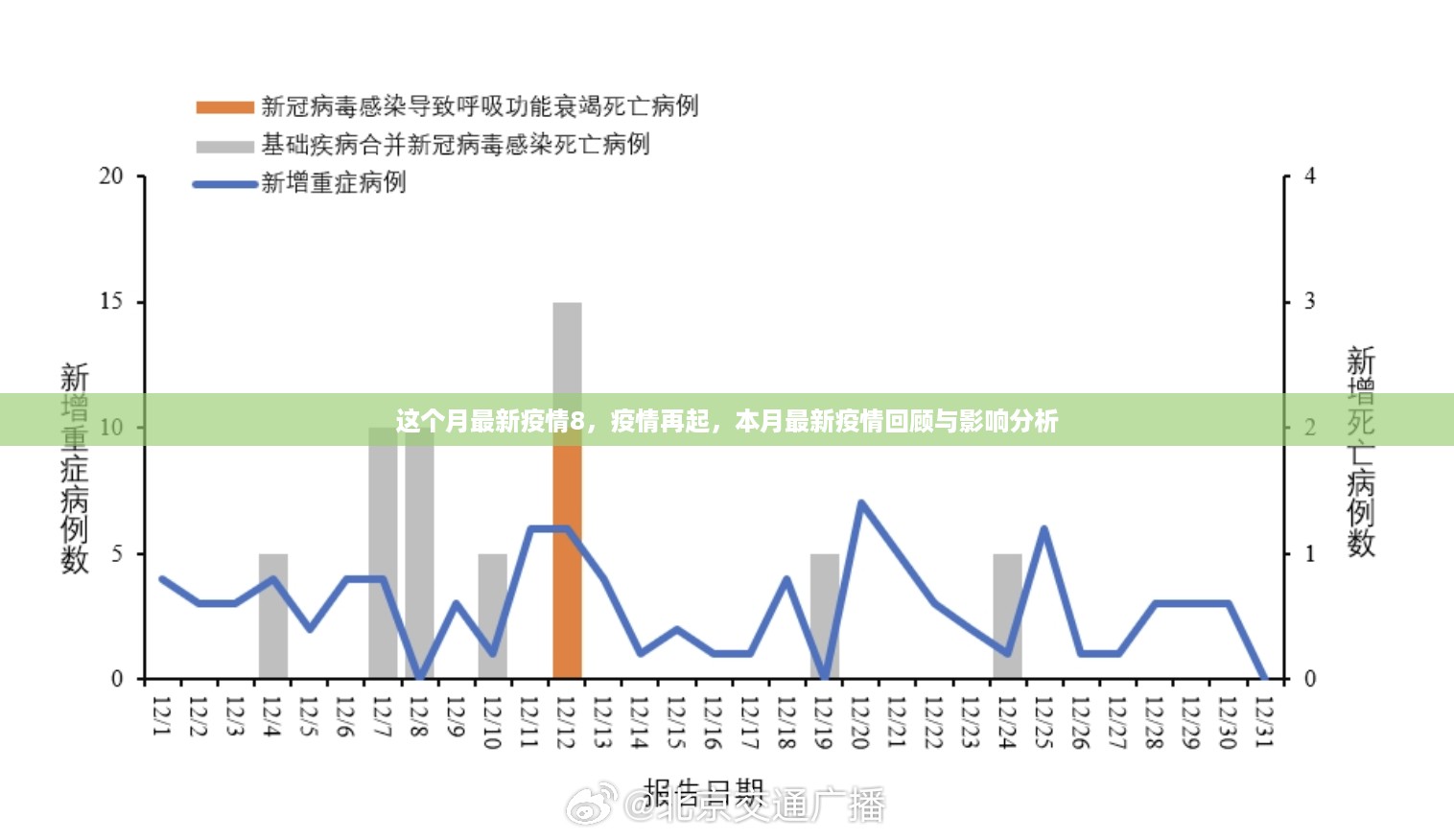 本月疫情再起，最新回顾与影响分析