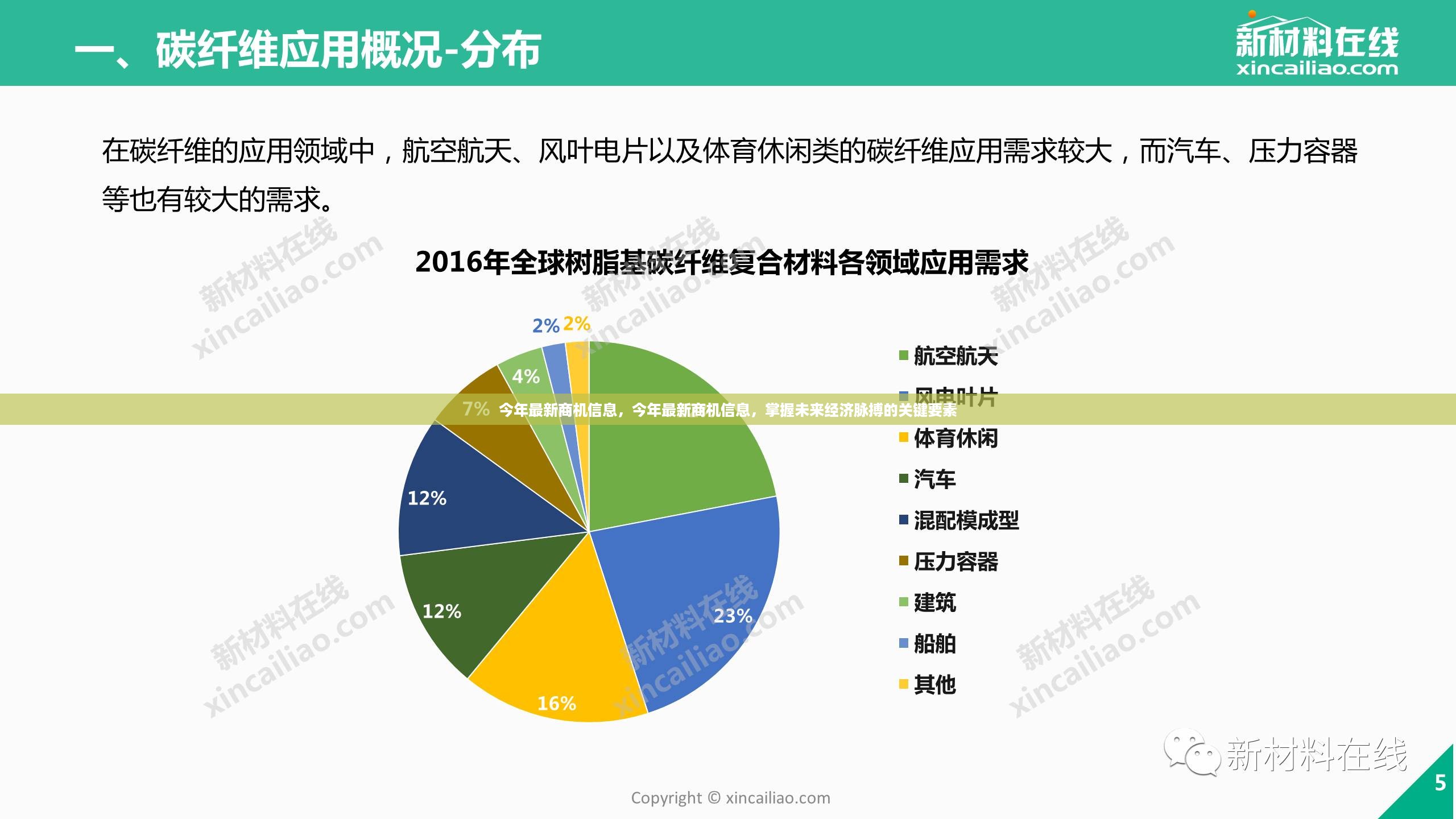 掌握未来经济脉搏的关键要素，最新商机信息一览表