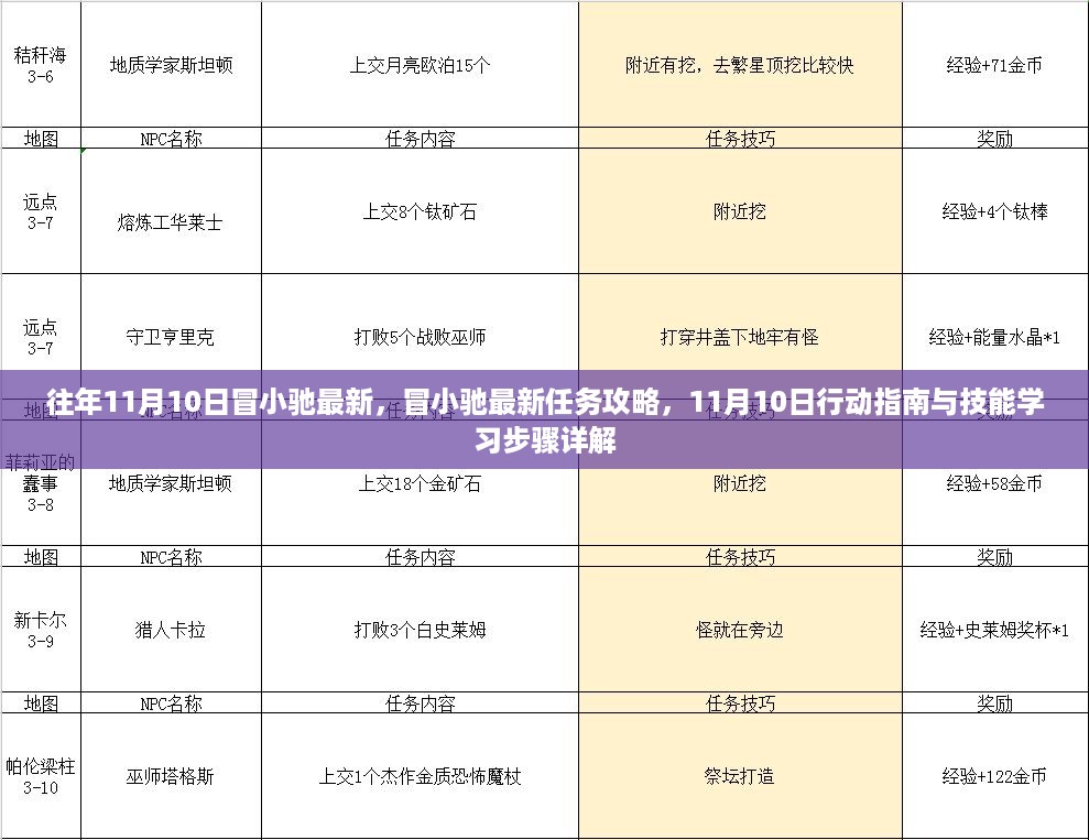 冒小驰最新任务攻略，11月10日行动指南与技能学习详解