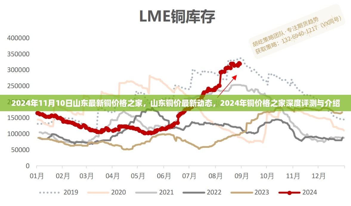 山东铜价动态，深度评测与介绍，最新铜价格之家在山东的最新动态（2024年11月）