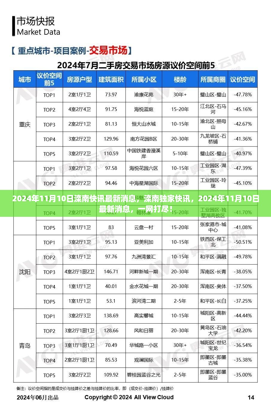 2024年11月10日滦南独家快讯，一网打尽最新消息