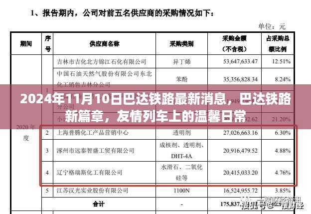 巴达铁路最新动态，友情列车上的温馨日常与未来展望（2024年11月10日）