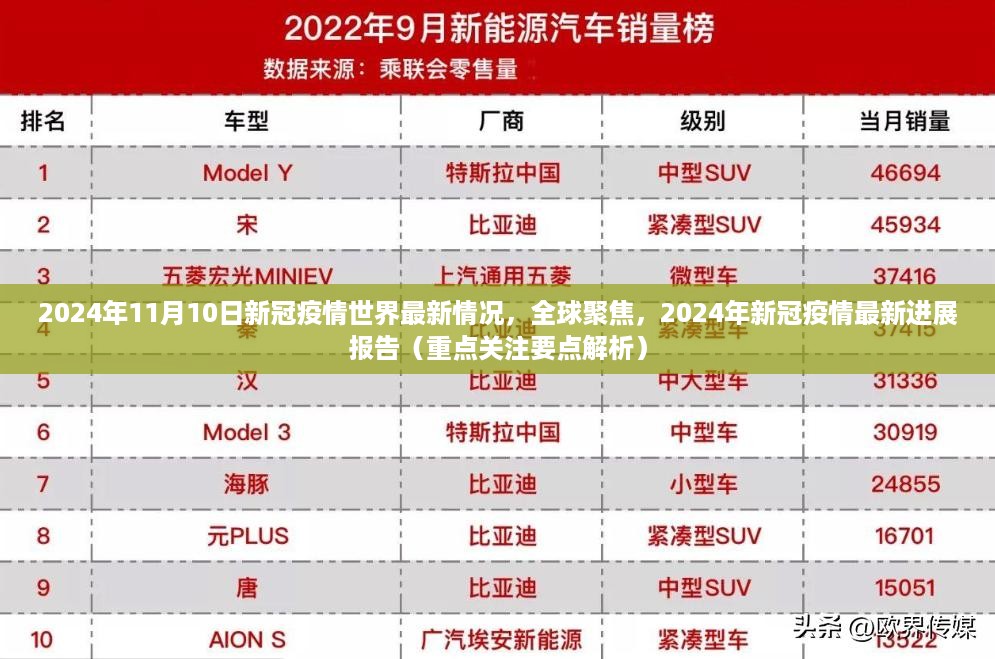 全球聚焦，2024年新冠疫情最新进展报告及重点解析