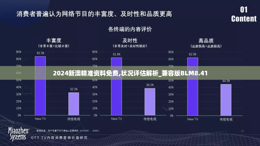 2024新澳精准资料免费,状况评估解析_兼容版BLM8.41