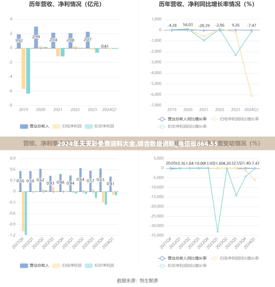 2024年天天彩免费资料大全,综合数据说明_电信版864.55