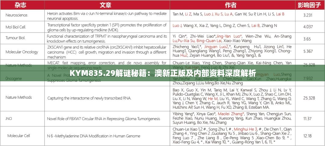 KYM835.29解谜秘籍：澳新正版及内部资料深度解析