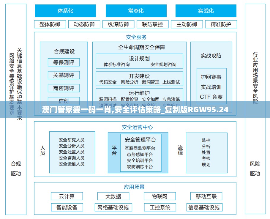 澳门管家婆一码一肖,安全评估策略_复制版RGW95.24