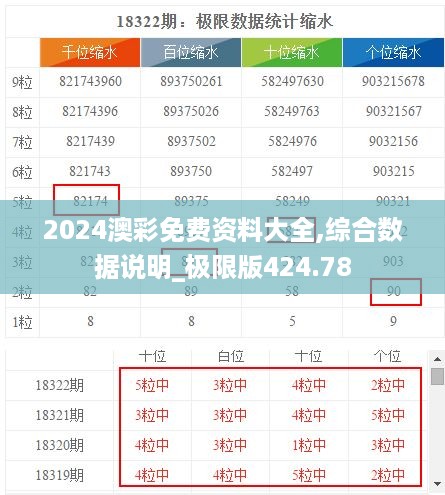 2024澳彩免费资料大全,综合数据说明_极限版424.78