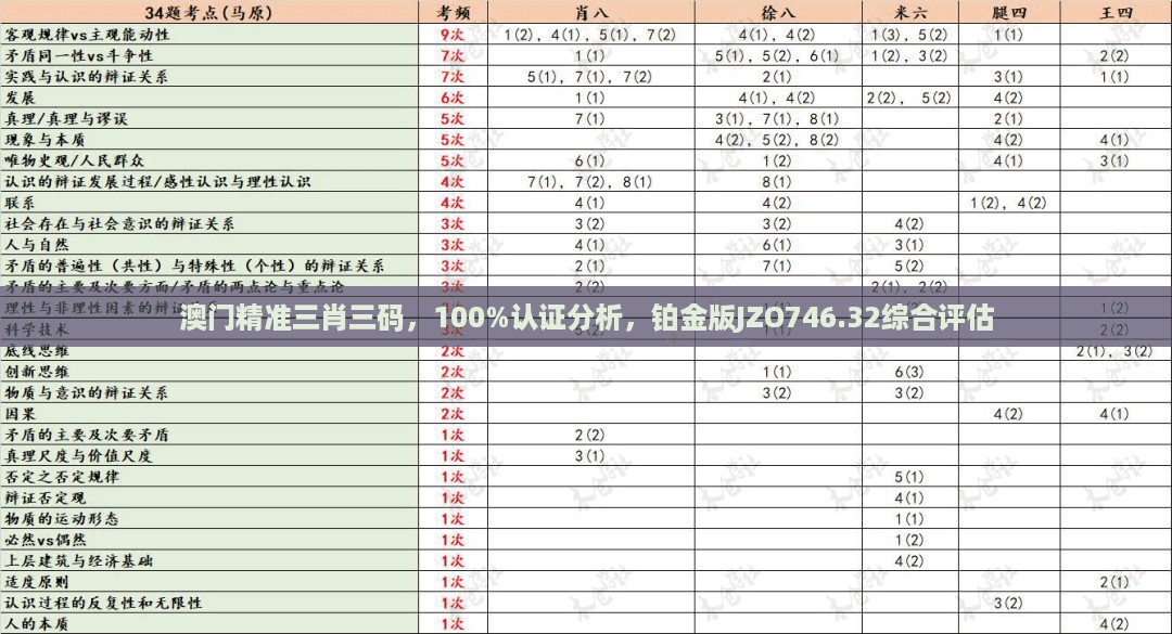 澳门精准三肖三码，100%认证分析，铂金版JZO746.32综合评估