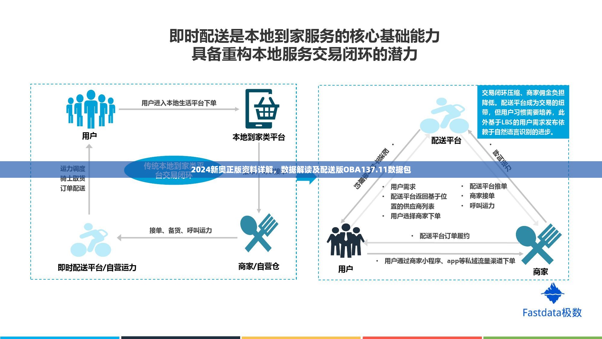 2024新奥正版资料详解，数据解读及配送版OBA137.11数据包