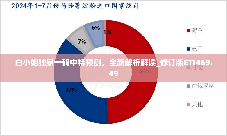 白小姐独家一码中特预测，全新解析解读_修订版ETI469.49