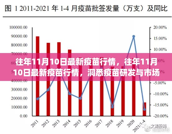 往年11月10日最新疫苗行情深度解析，研发进展与市场动态洞悉