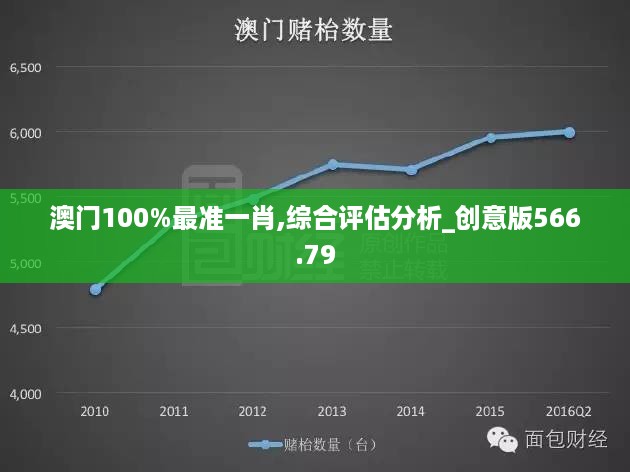 澳门100%最准一肖,综合评估分析_创意版566.79