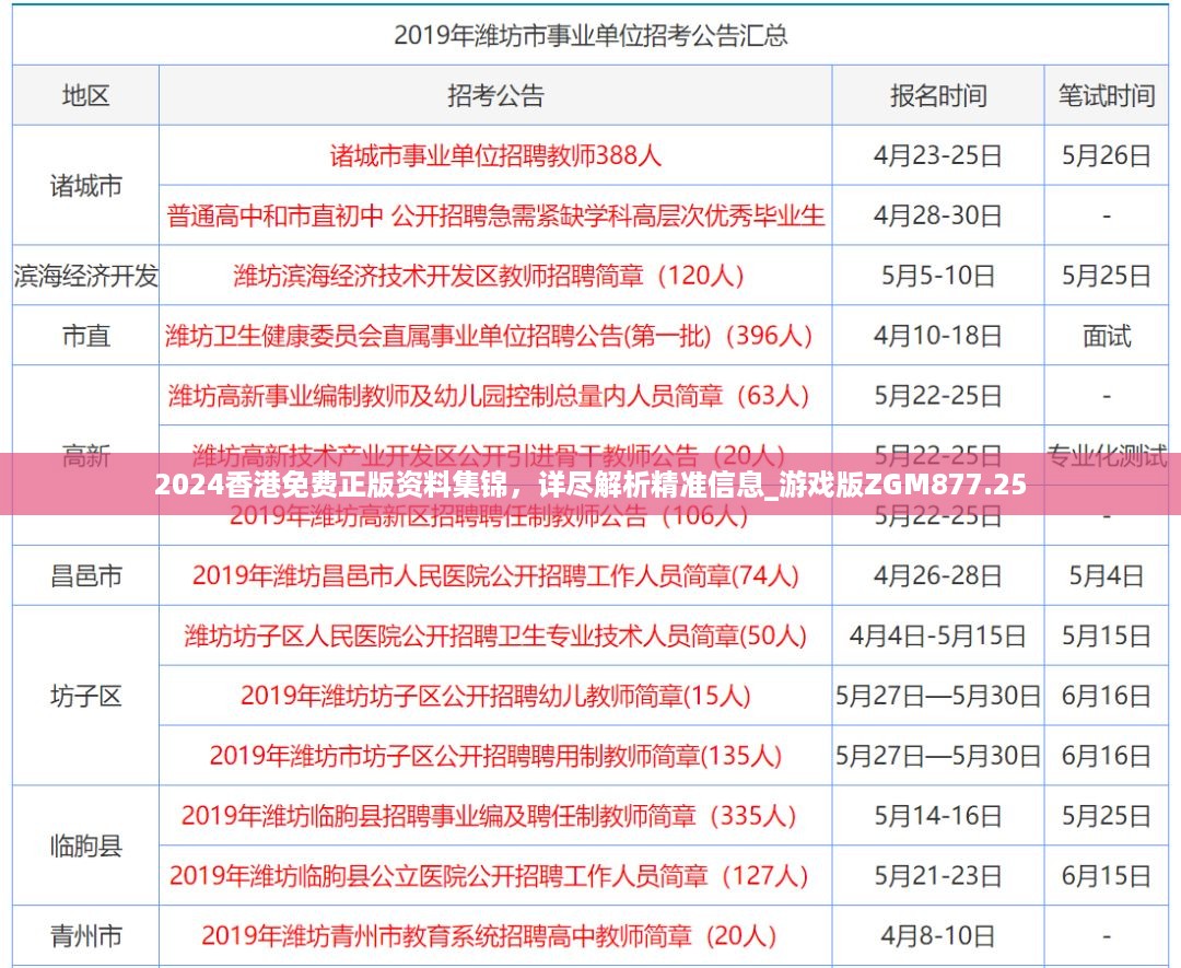 2024香港免费正版资料集锦，详尽解析精准信息_游戏版ZGM877.25