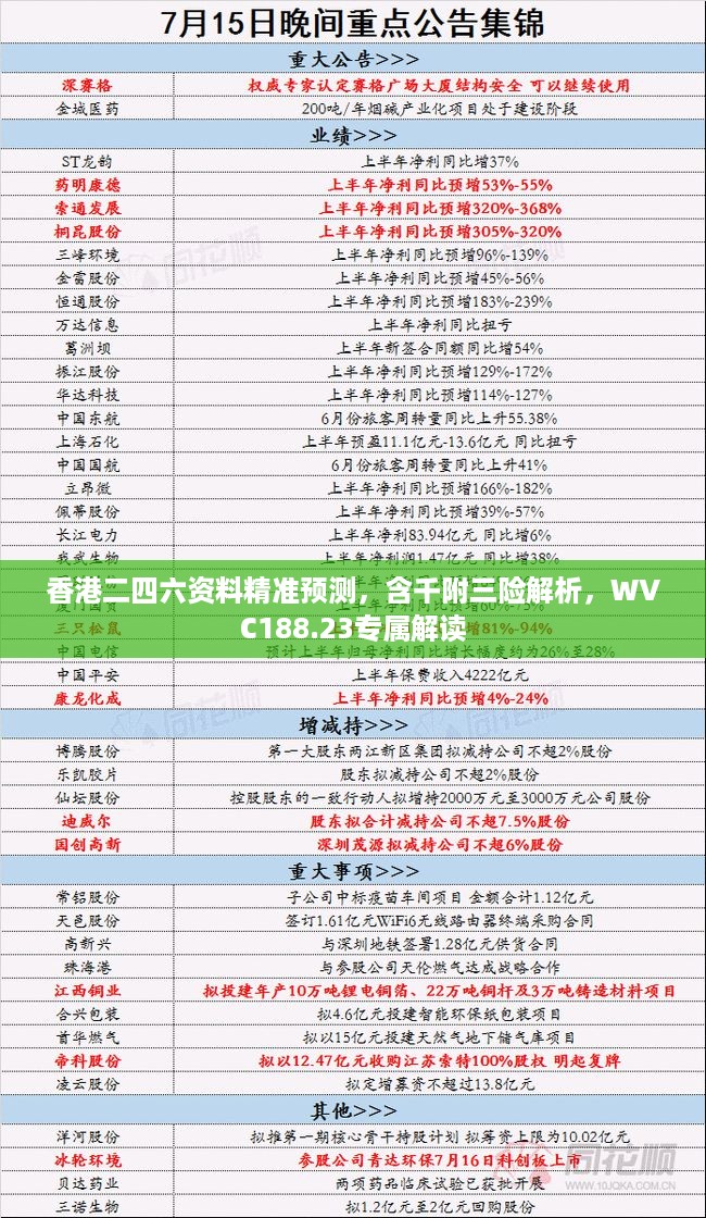 香港二四六资料精准预测，含千附三险解析，WVC188.23专属解读